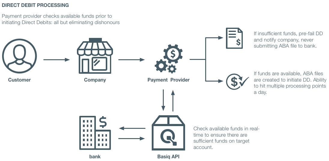 How Zepto is revolutionising the payments industry | Open Banking API ...